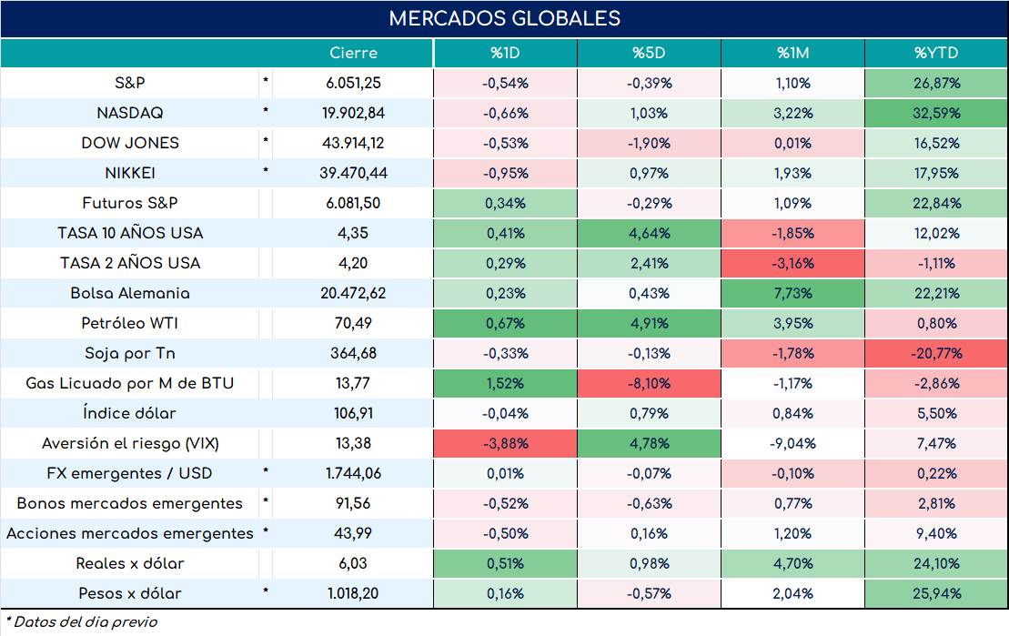 cambio_de_nóminas_19092024