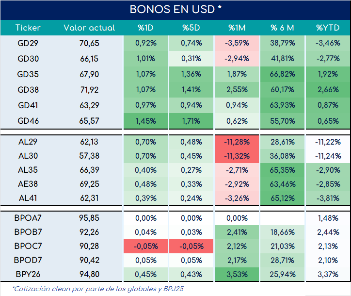 bonos_cierre_01112024