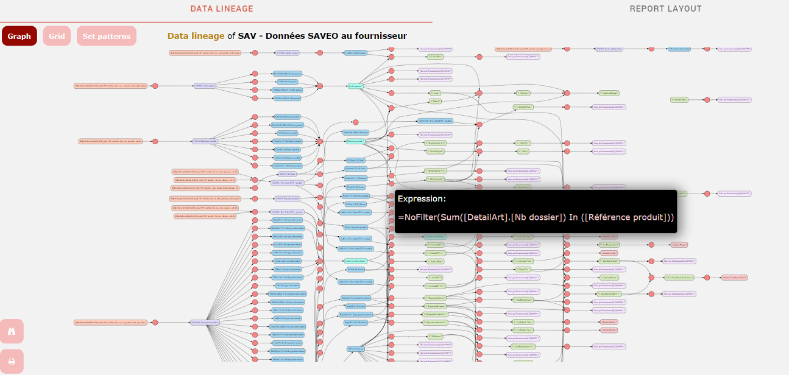 data lineage in the dataviz layer