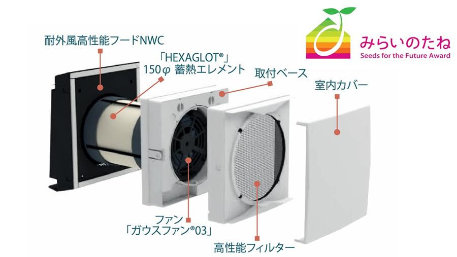 引渡し決定)新品未使用 腰掛け扇風機 取らせる