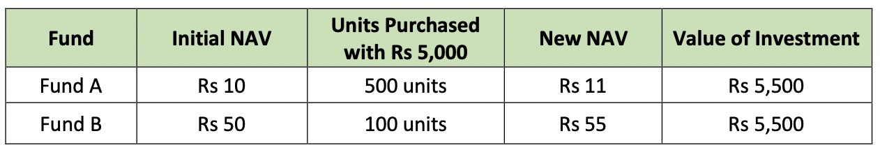 value-of-investment