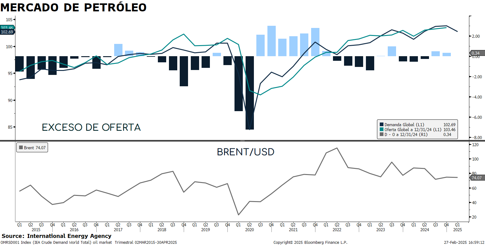 Confianza_consum_cierre_25022025