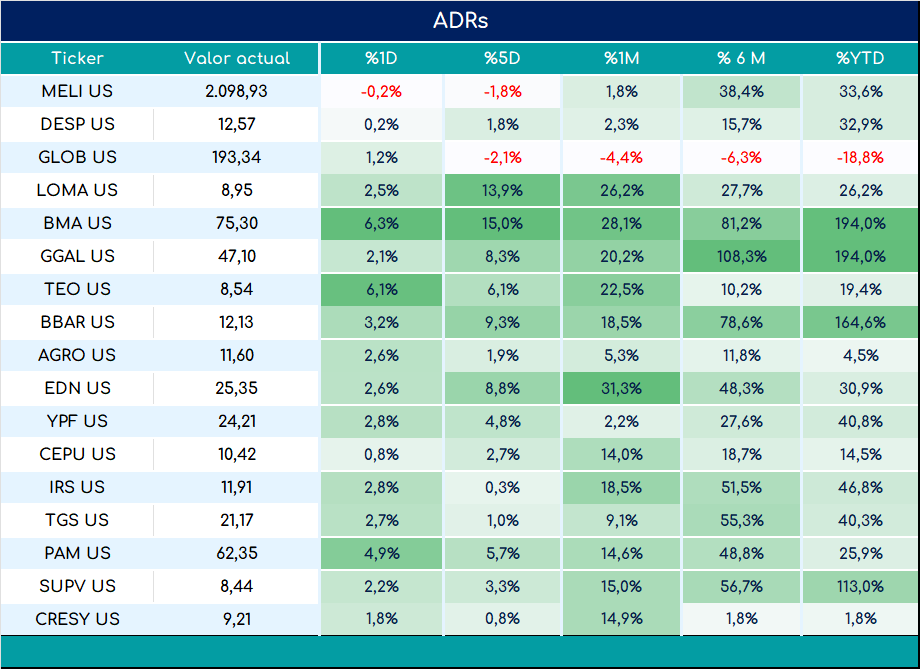 ADRs_cierre_03092024