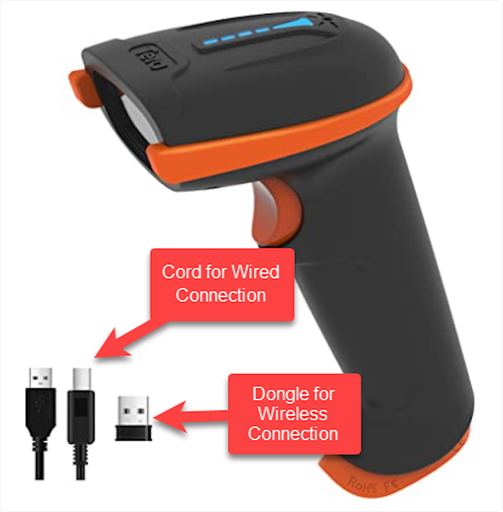 coreware