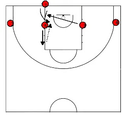 drawing Baseline Out Of Bounds 