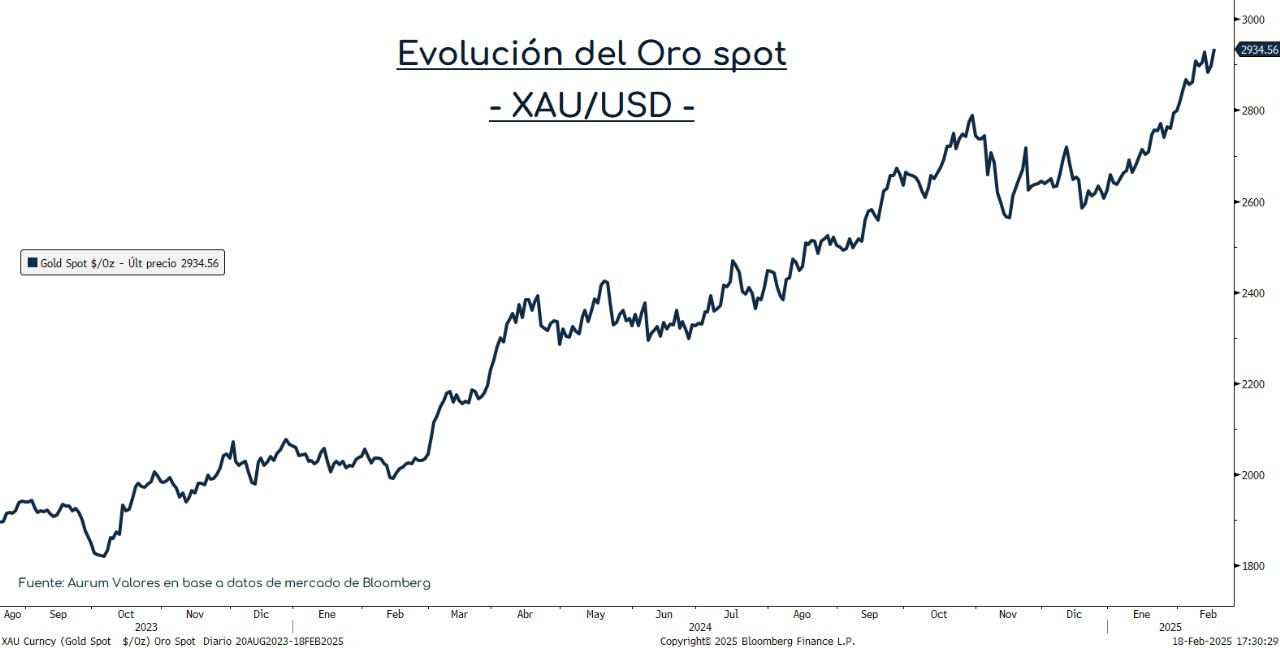 inflación_mayorista_cierre_12022025