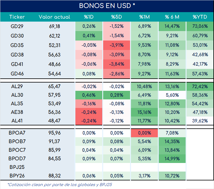 bonos_cierre_03092024