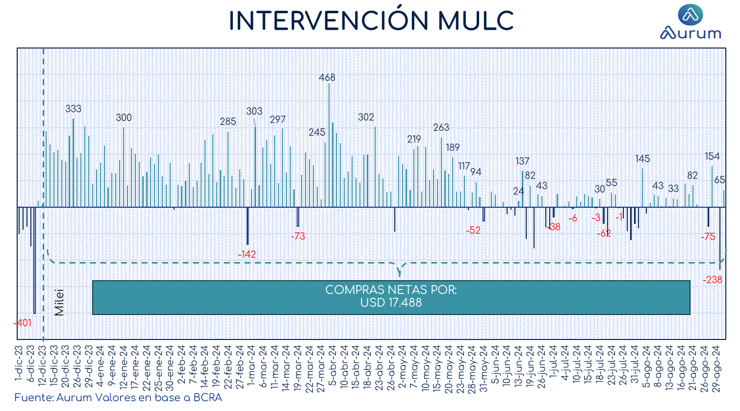 intervención_mulc_milei_03092024