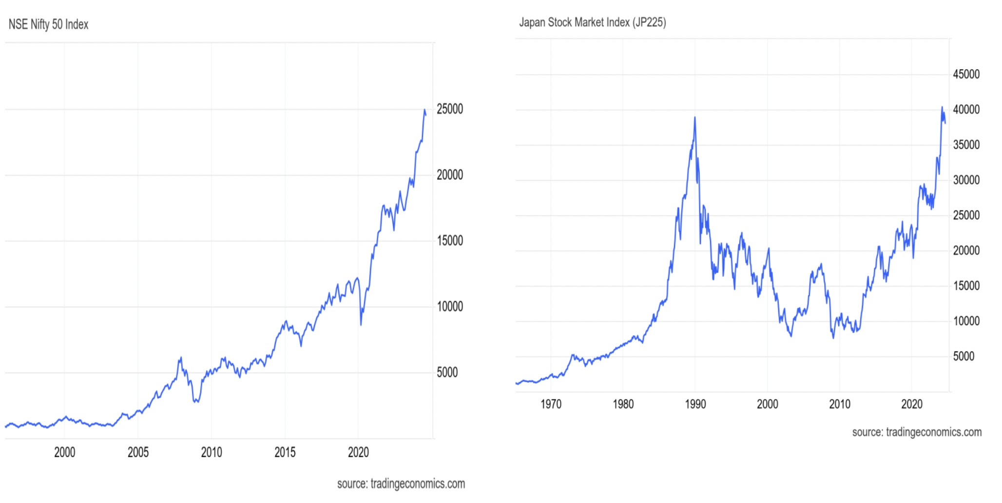 nse and japan stock