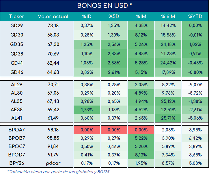 bonos_cierre_01112024
