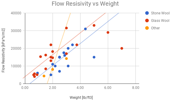 Graph showing relationshop between GFR and unit weight