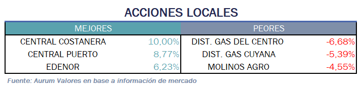 acciones_locales_13012025