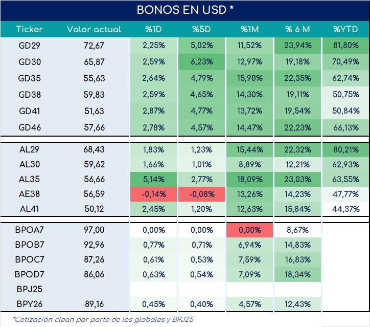 bonos_cierre_03092024