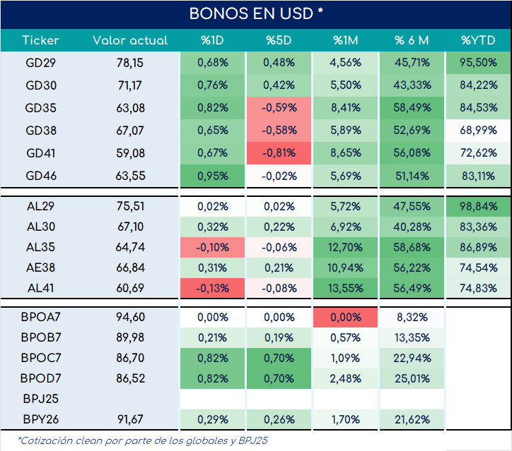 bonos_cierre_01112024