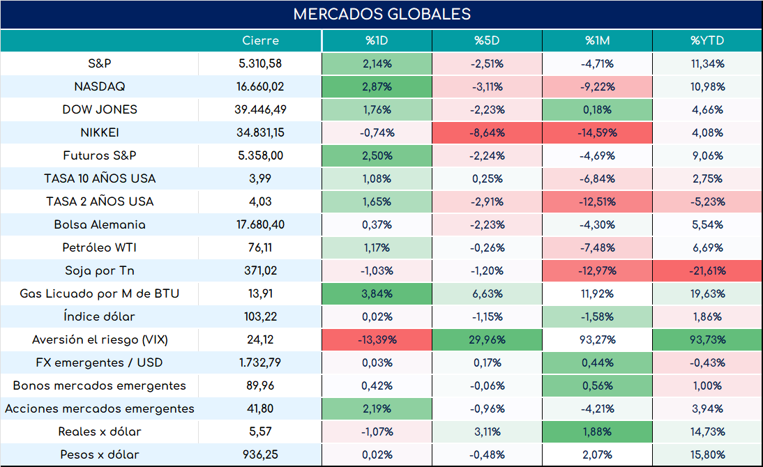 PMI_usa_cierre_23052024