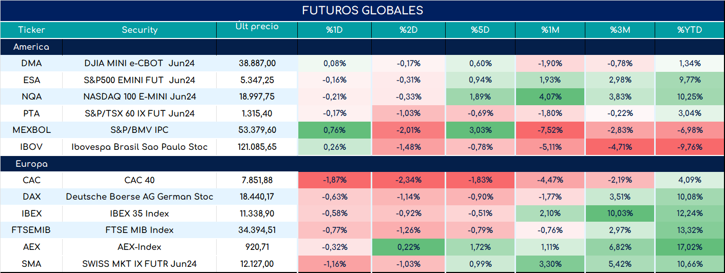 S&P500_ap_28052024