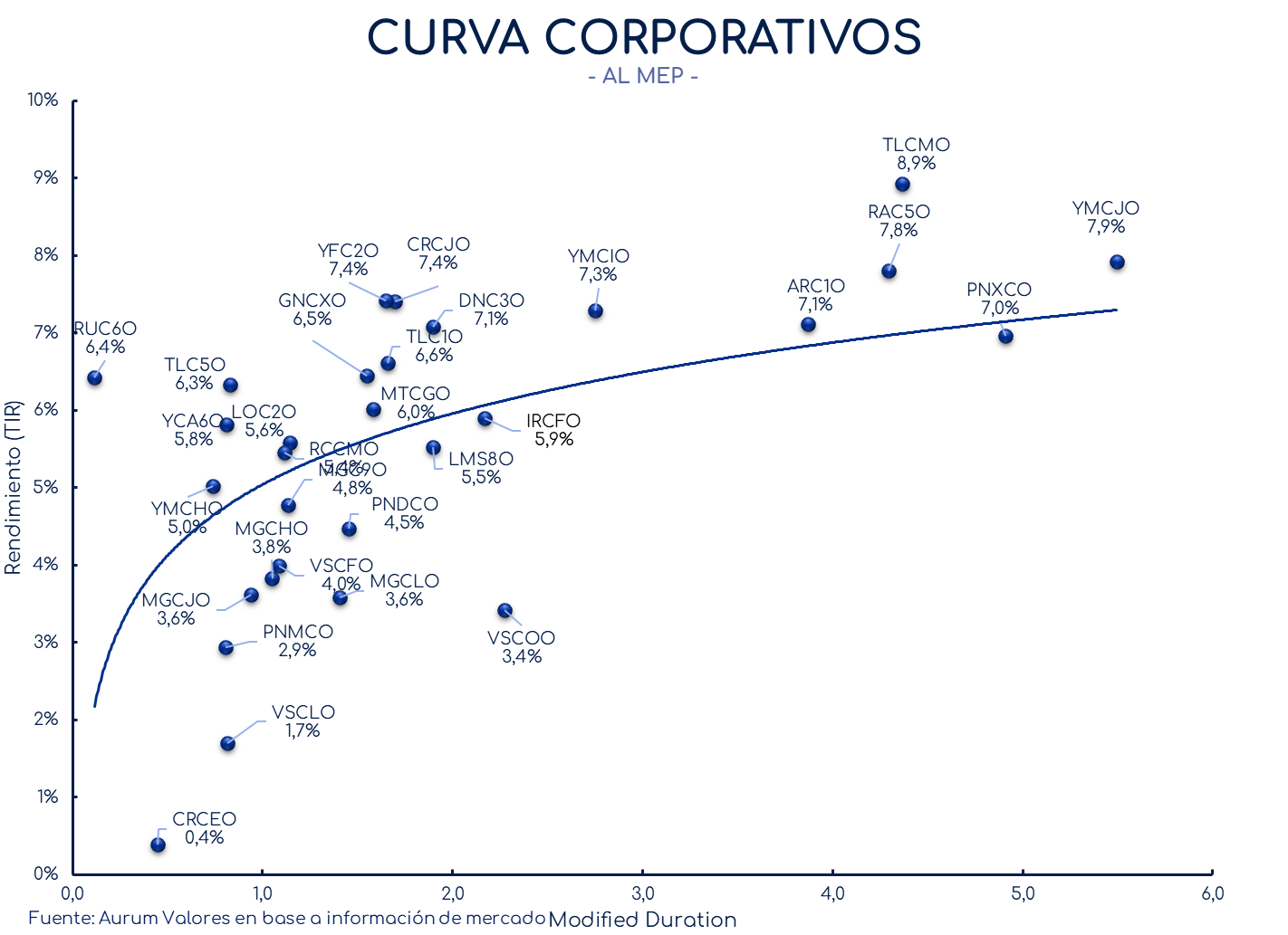 corporativos_cierre_16042024