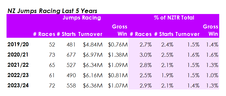 NZ Jumps Racing Last 5 Years