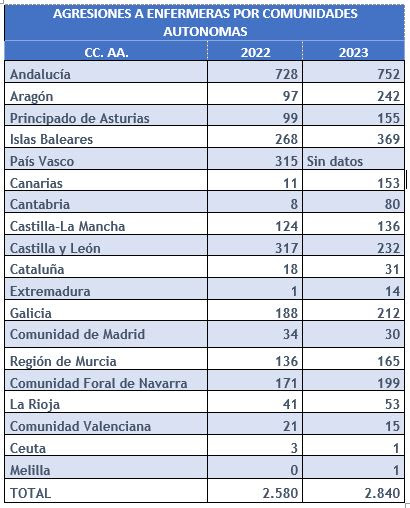 Organización Colegial de Enfermería