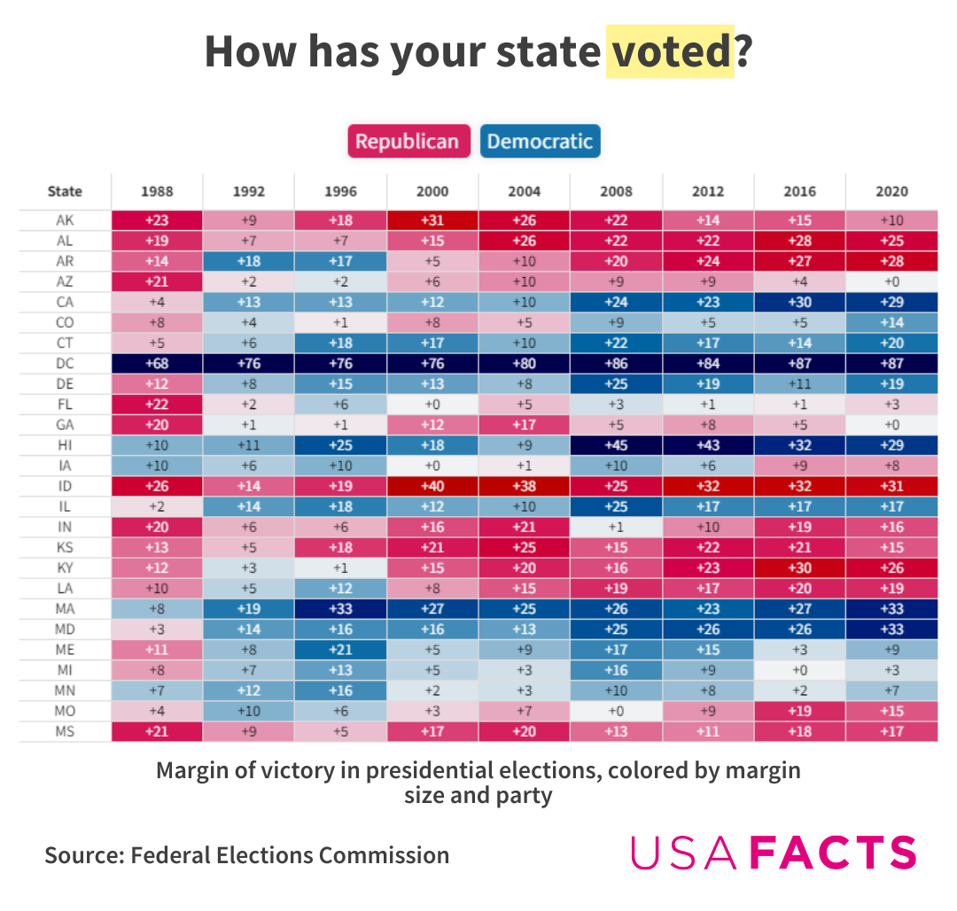 How your state voted