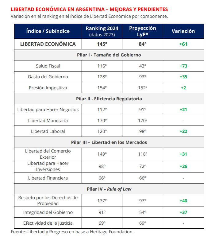 Indice_Libertad__Económica_3