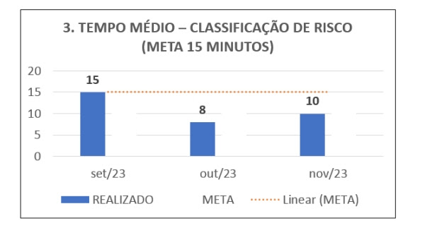 TEMPO-MEDIO-CLASSIFICACAO-RISCO-HPSC-IAHCS