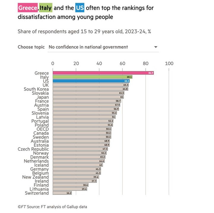 Encuesta Gallup - Confianza de los jóvenes en las instituciones Encuesta Gallup - Confianza de los jóvenes en las instituciones