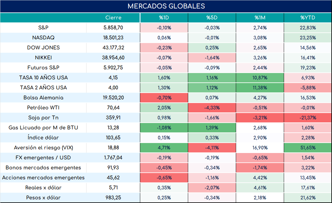 cambio_de_nóminas_19092024