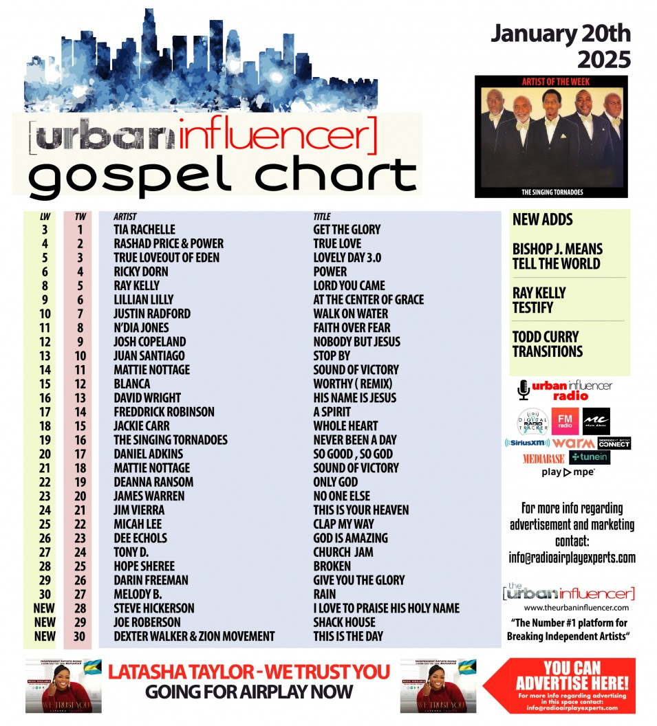 Gospel Chart: Jan 20th 2025