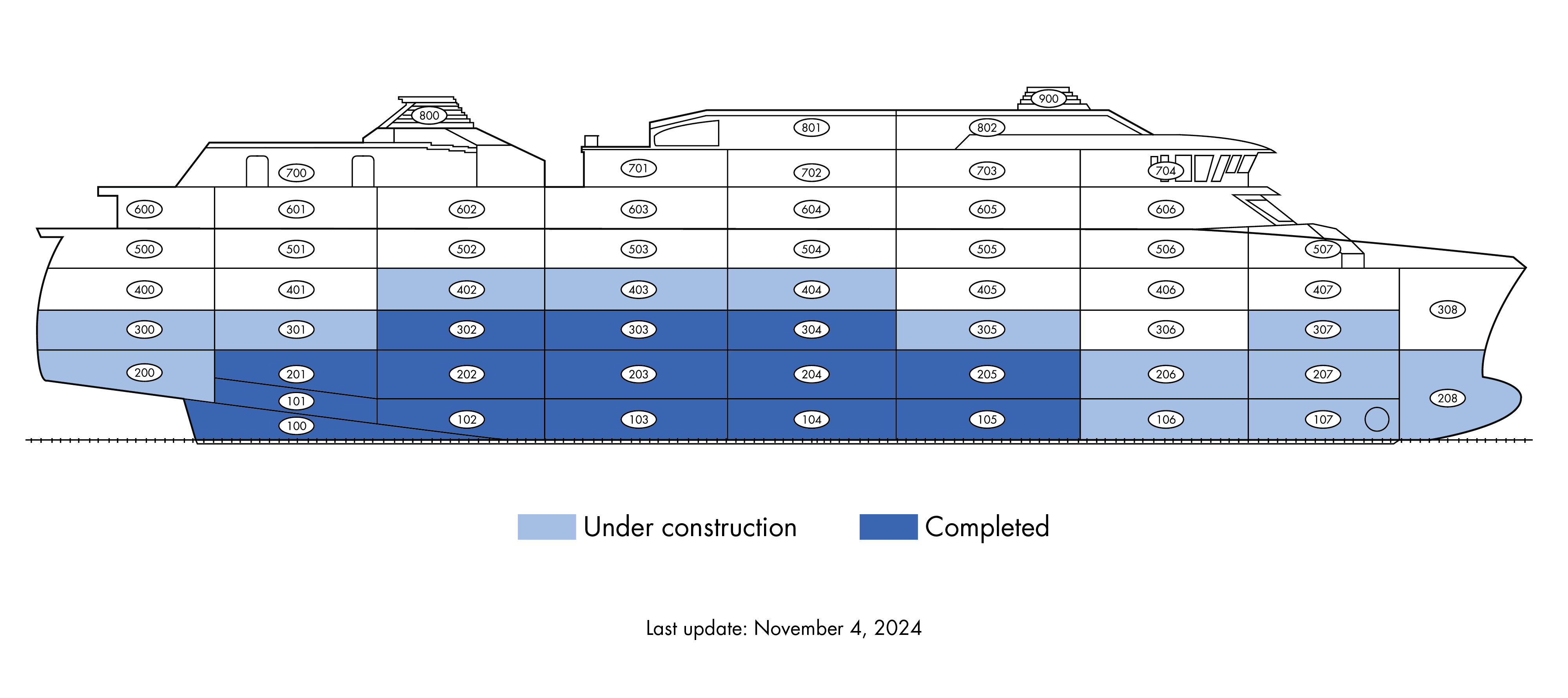 Magellan Discoverer Construction Progress