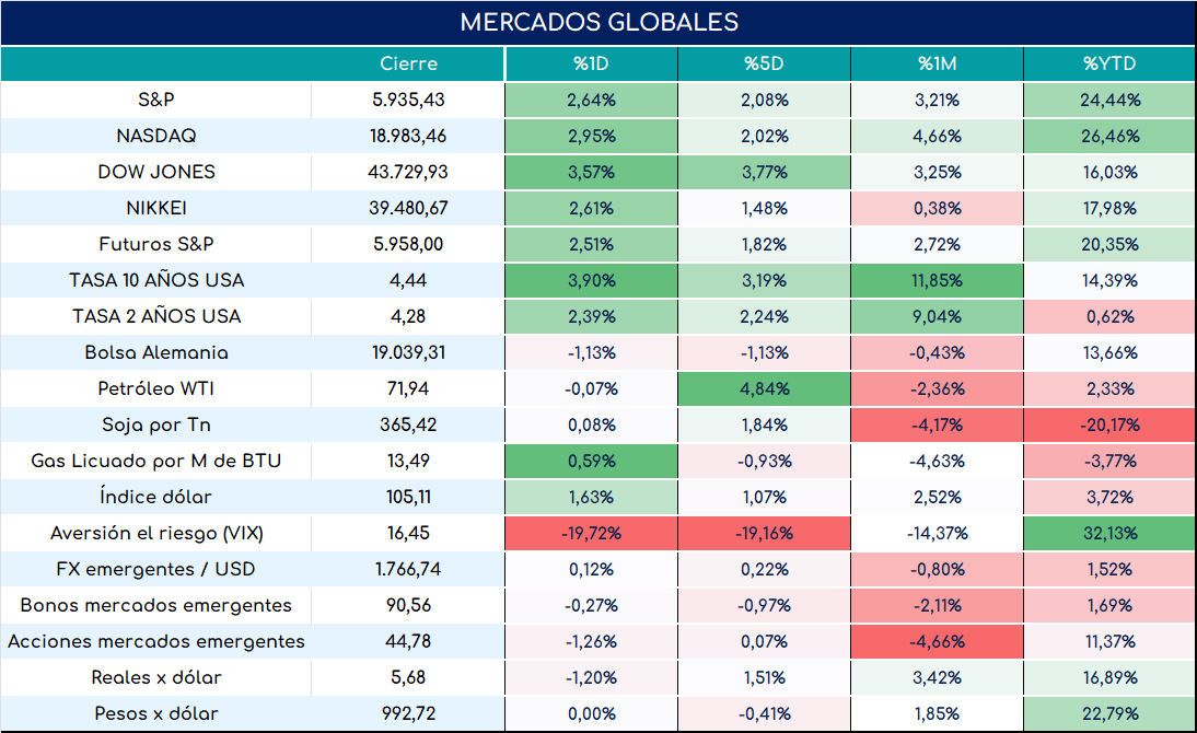 global_cierre_01112024