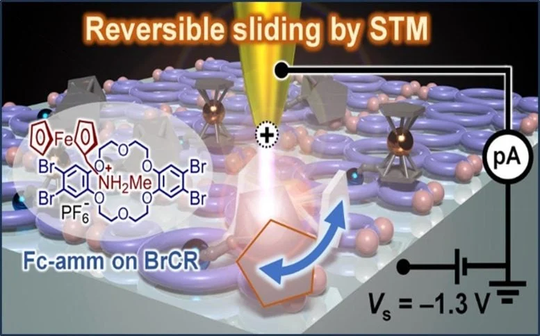 Lateral Sliding of the Ferrocene Based Molecular Machine