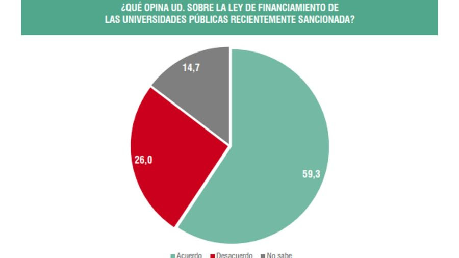 Encuesta