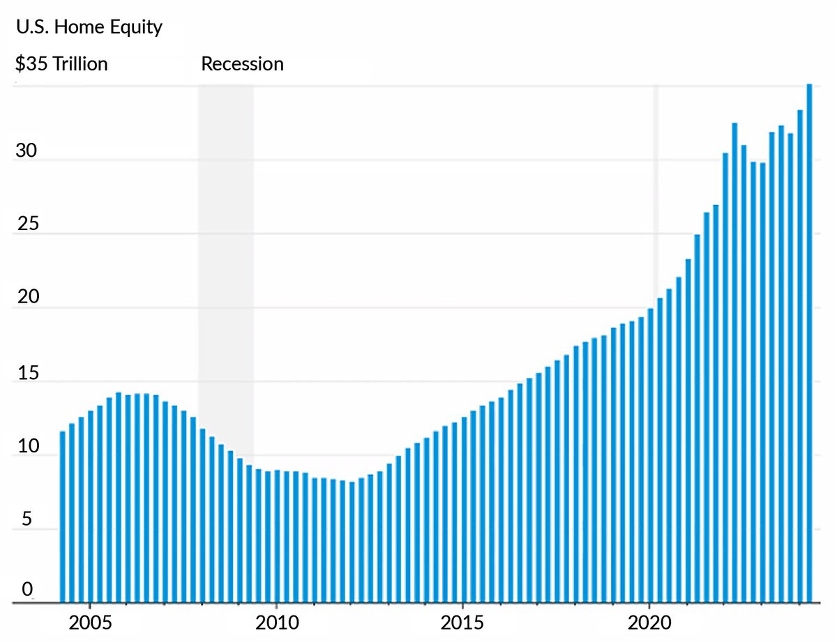 US Home Equity NEW