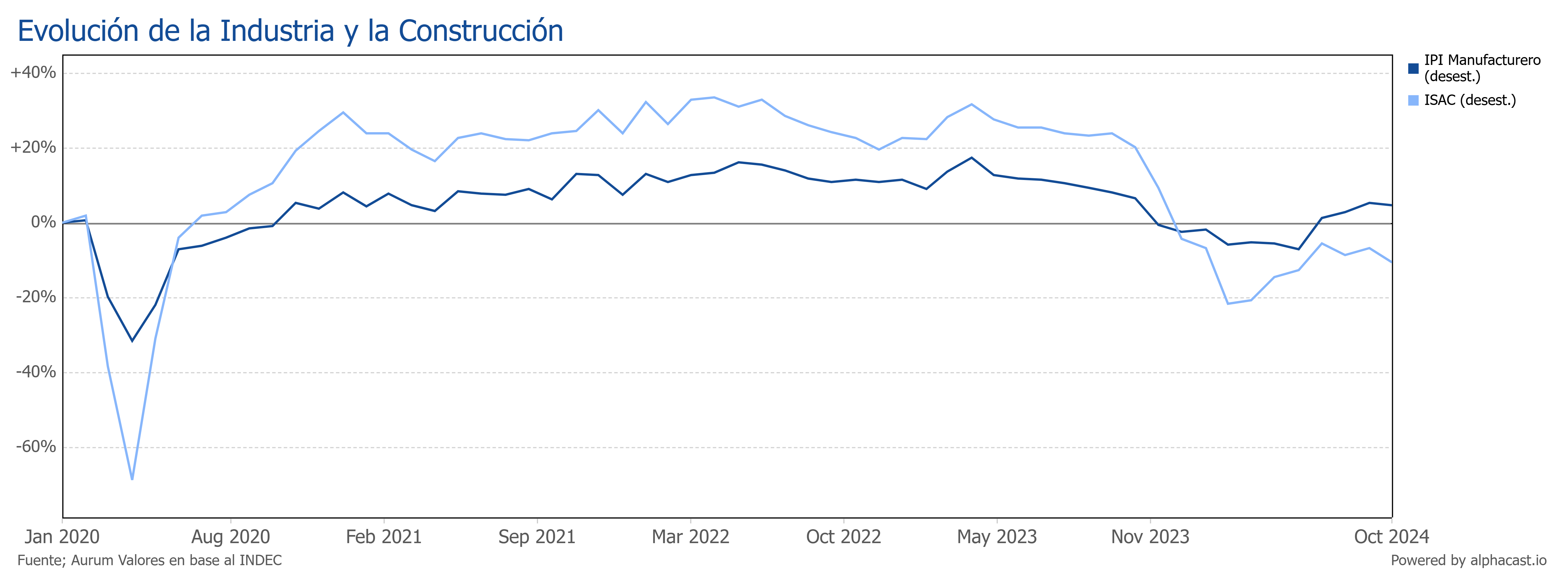 encuestas_expectativa_ventas_3_meses_ap_26092025