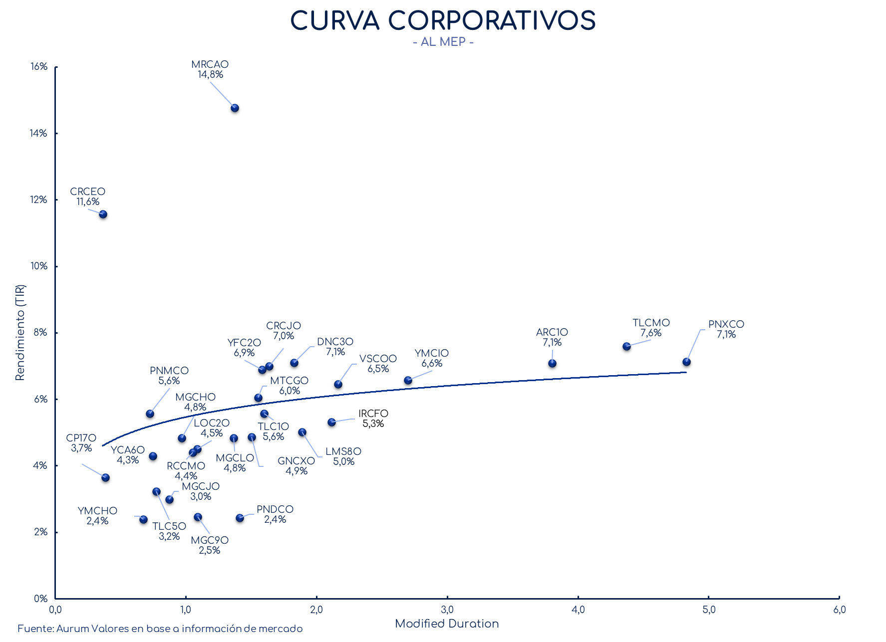 corporativos_cierre_16042024