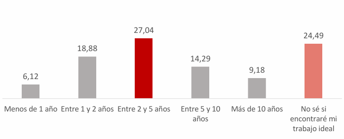 Gráfico, Gráfico en cascada

Descripción generada automáticamente