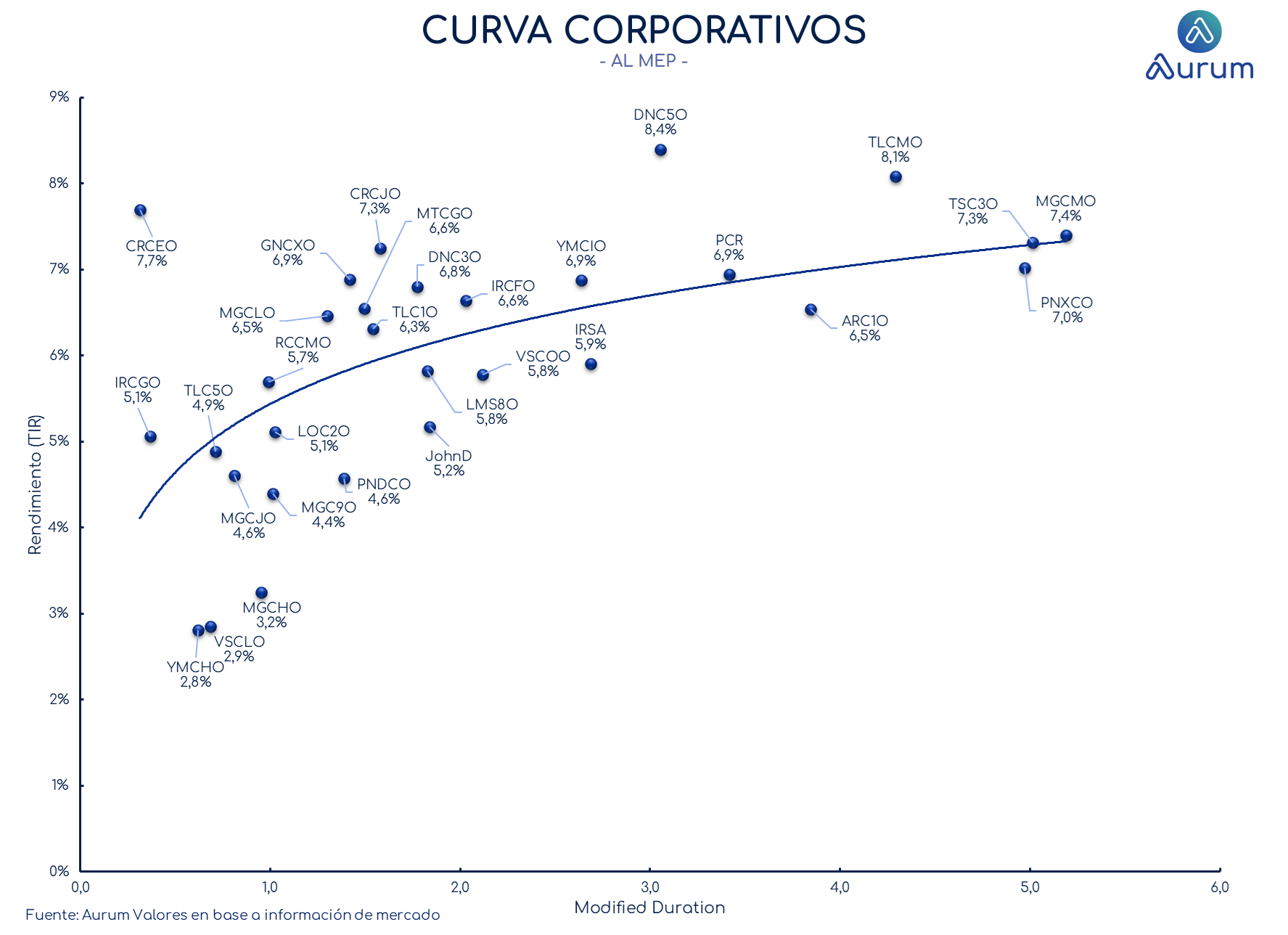 corporativos_cierre_16042024