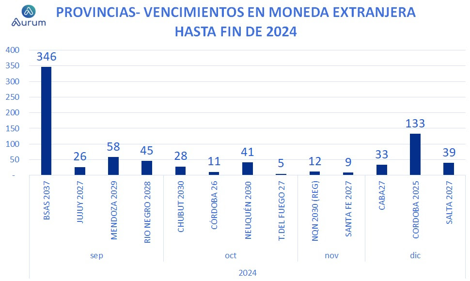 venciminetos_provincias_2024