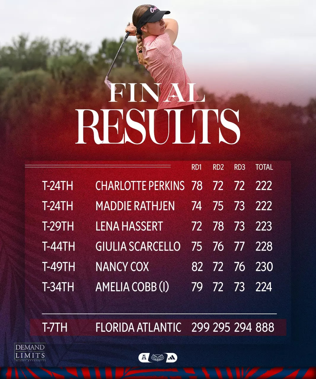 W-GOLF Miami Results