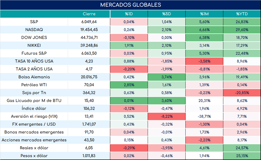 global_cierre_01112024