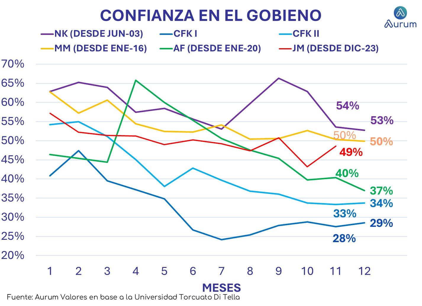 encuestas_expectativa_ventas_3_meses_ap_26092025