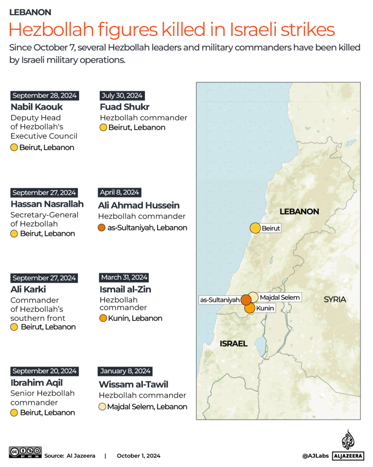 INTERACTIVE-Key figures killed in Israeli operations-HEZBOLLAH -OCT 1-2024 copy 2 (1)-1727800292