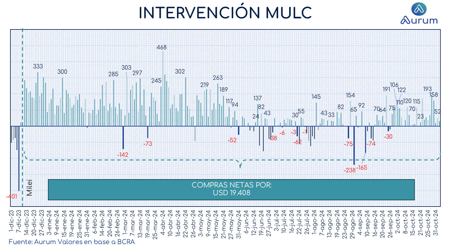 intervención_mulc_05112024