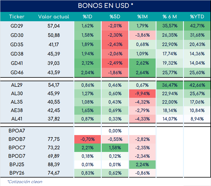 Bonos_cierre_05092023