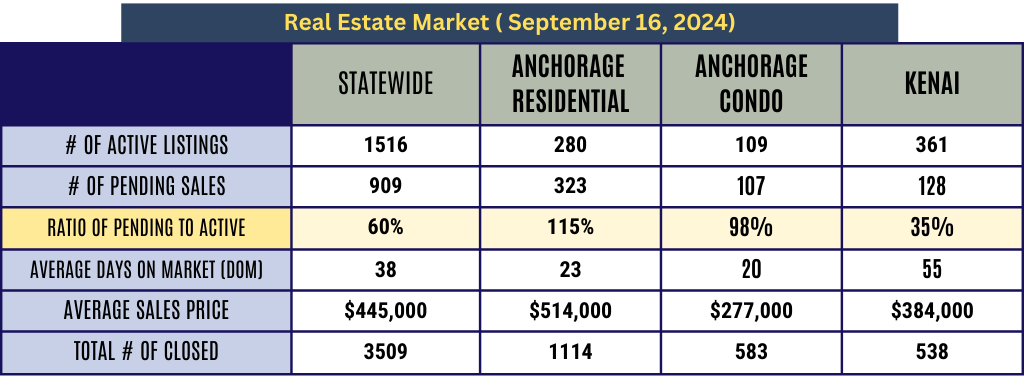 Table 2 - 9.20.2024 Statewide, Anchorage , Kenai.png