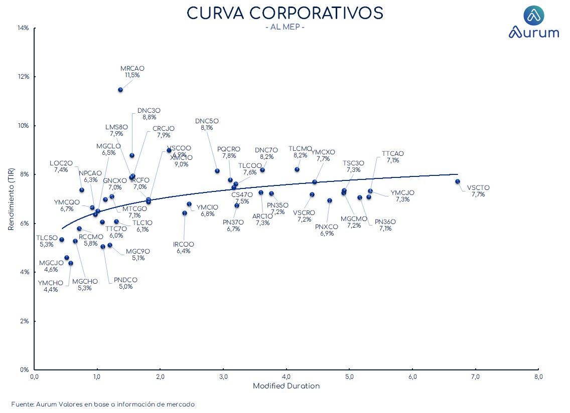 corporativos_cierre_01112024