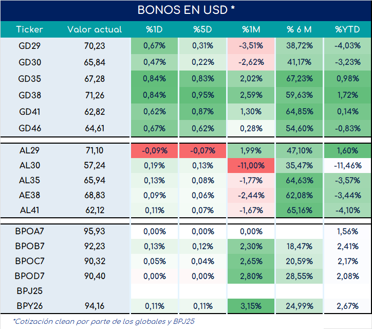 bonos_cierre_01112024