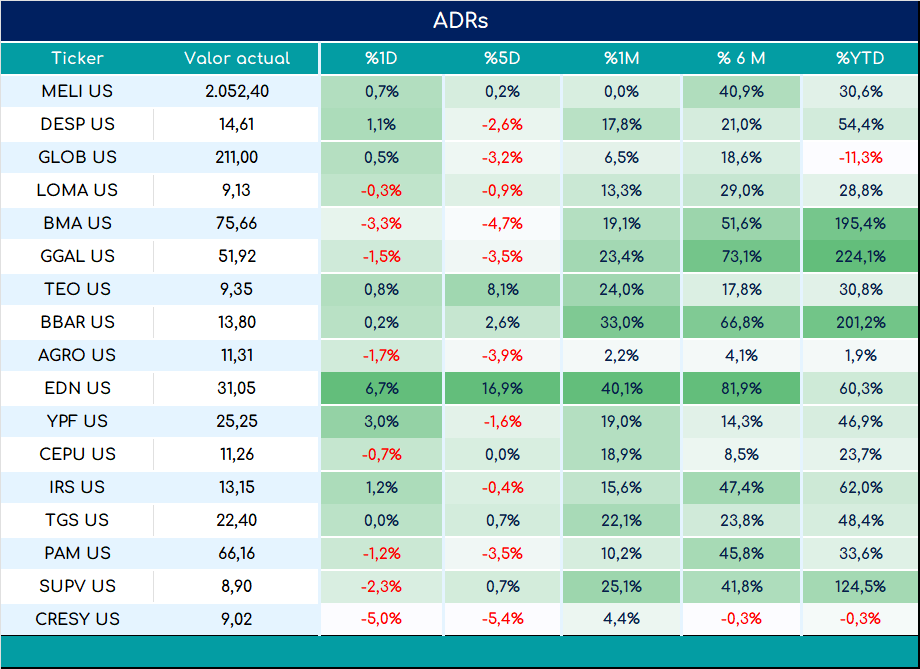 ADRs_cierre_01112024