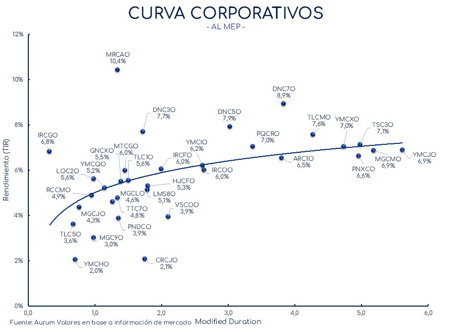 corporativos_cierre_01112024